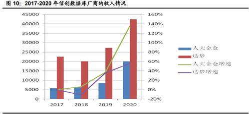 2023下半年計算機行業投資策略 聚焦網絡安全、醫療信息化與工業軟件三大賽道