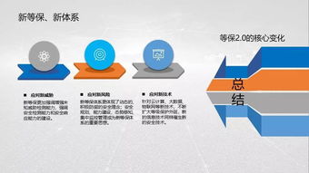 網(wǎng)絡(luò)安全等級保護(hù)標(biāo)準(zhǔn)解讀及其對網(wǎng)絡(luò)安全軟件開發(fā)的影響