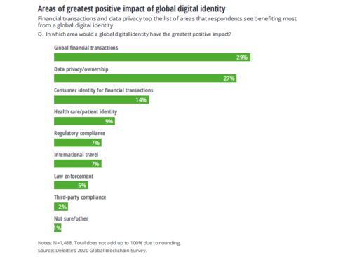 網(wǎng)絡(luò)安全 數(shù)字資產(chǎn)發(fā)展的雙刃劍與數(shù)字身份解決方案的探索——德勤視角下的軟件開(kāi)發(fā)挑戰(zhàn)